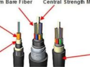 The Ultimate Guide to Luar ruangan Fiber Cable: Enhancing Network Connectivity in Any Environment