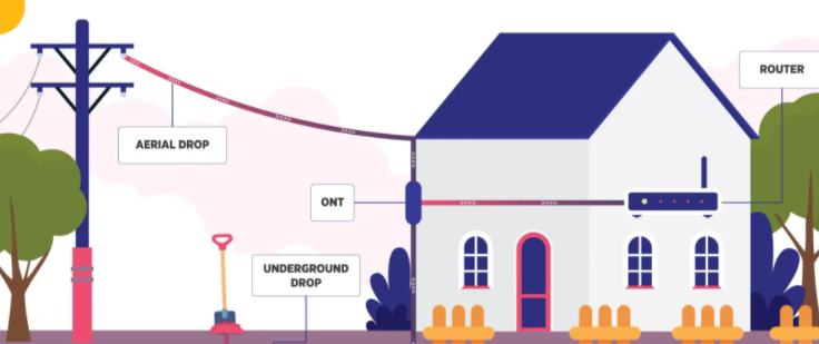 5 Crucial Steps for Aerial Fiber Optic Cable Installation & Common Mistakes to Avoid